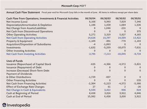 cash flow applicability for companies.